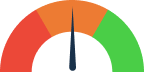 barometre orange